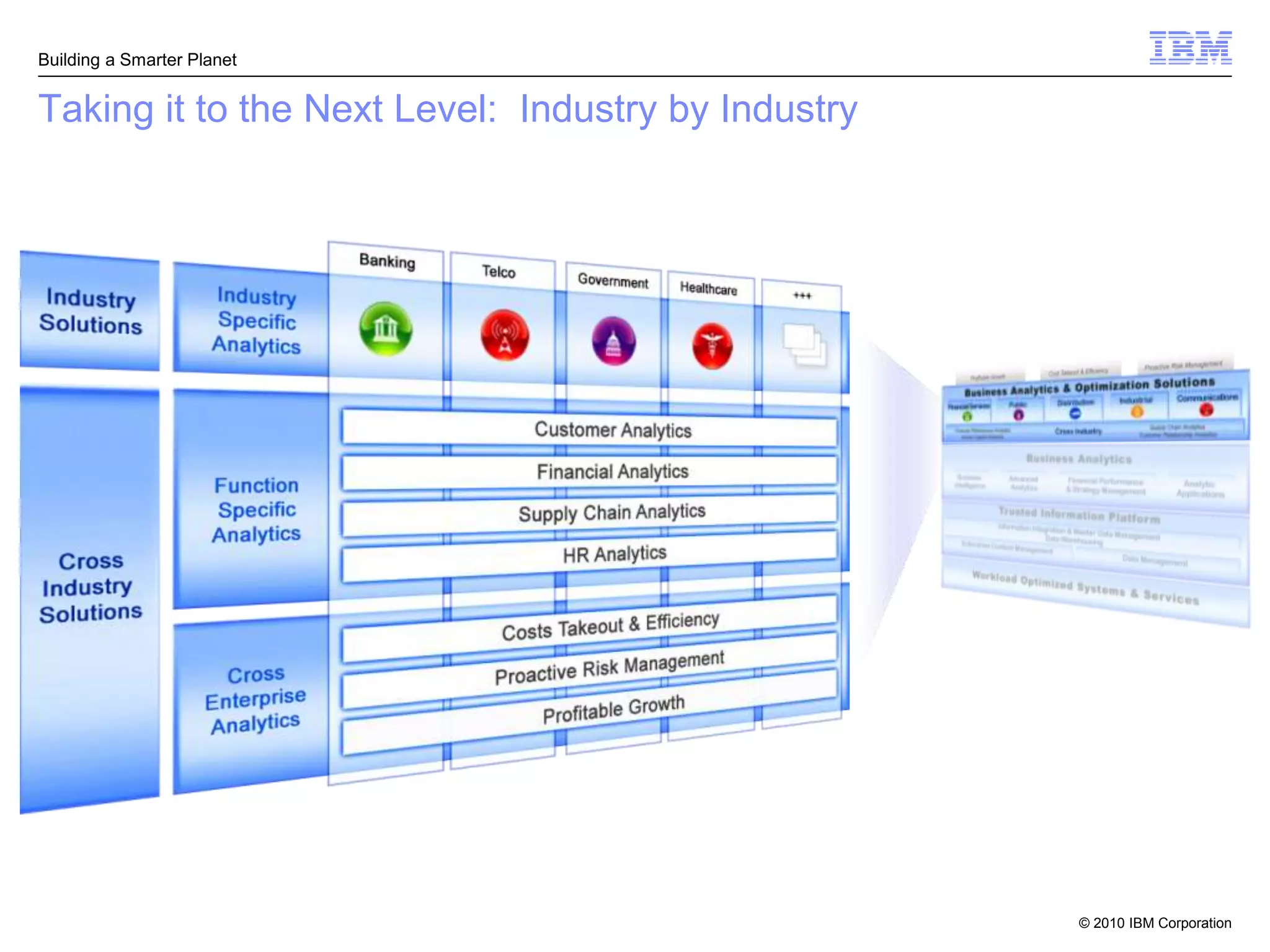 Building a Smarter Planet


Taking it to the Next Level: Industry by Industry




                                                    © 2010 IBM Corporation
 