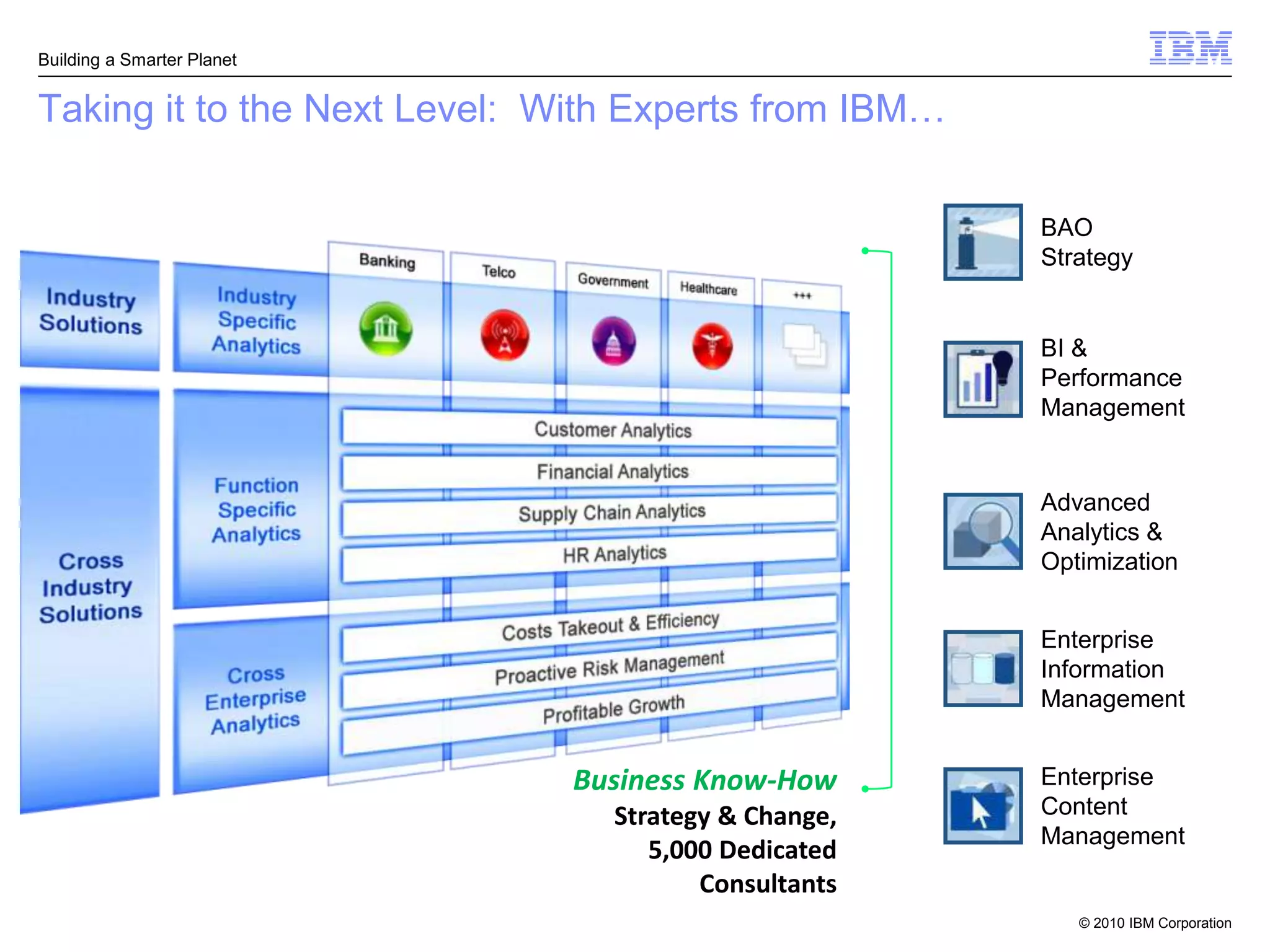 Building a Smarter Planet


Taking it to the Next Level: With Experts from IBM…

                                                      BAO
                                                      Strategy


                                                      BI &
                                                      Performance
                                                      Management


                                                      Advanced
                                                      Analytics &
                                                      Optimization


                                                      Enterprise
                                                      Information
                                                      Management


                              Business Know-How       Enterprise
                                Strategy & Change,    Content
                                                      Management
                                   5,000 Dedicated
                                       Consultants
                                                         © 2010 IBM Corporation
 