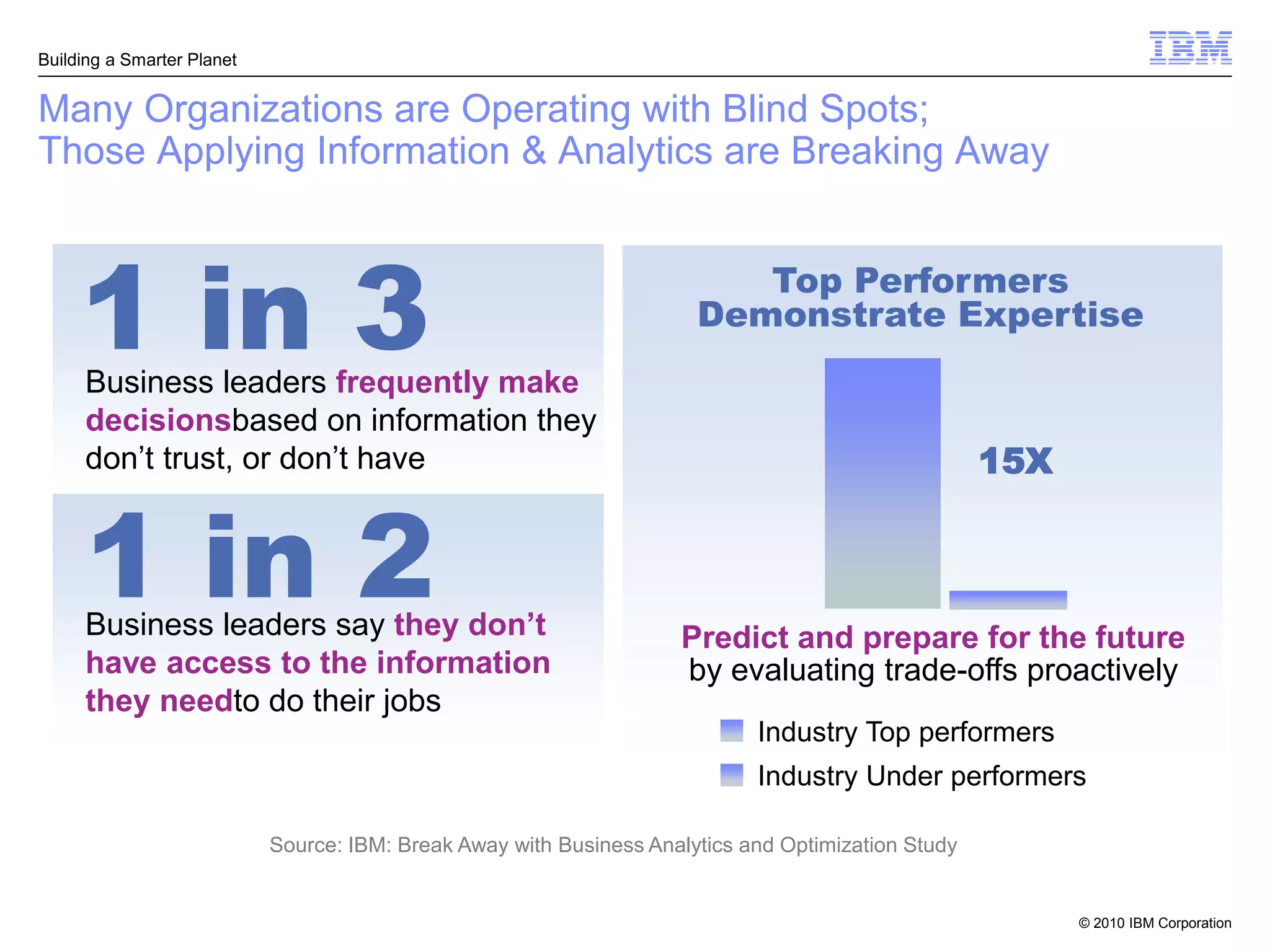 Building a Smarter Planet


Many Organizations are Operating with Blind Spots;
Those Applying Information & Analytics are Breaking Away



     1 in 3
     Business leaders frequently make
                                                                          Top Performers
                                                                       Demonstrate Expertise

     decisionsbased on information they
     don’t trust, or don’t have                                                                      15X


     1 in 2
     Business leaders say they don’t                                 Predict and prepare for the future
     have access to the information                                  by evaluating trade-offs proactively
     they needto do their jobs
                                                                             Industry Top performers
                                                                             Industry Under performers

                            Source: IBM: Break Away with Business Analytics and Optimization Study


                                                                                                           © 2010 IBM Corporation
 