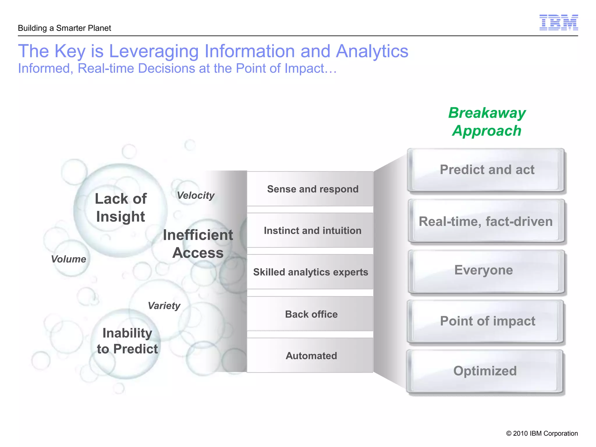 Building a Smarter Planet


The Key is Leveraging Information and Analytics
Informed, Real-time Decisions at the Point of Impact…


                                                                                Breakaway
                                                                                Approach

                                                                               Predict and act
                                                   Sense and respond
                                    Velocity
                    Lack of
                    Insight                                                 Real-time, fact-driven
                                                  Instinct and intuition
                                  Inefficient
        Volume                      Access
                                                Skilled analytics experts        Everyone

                              Variety
                                                      Back office
                                                                               Point of impact
                      Inability
                     to Predict                        Automated
                                                                                 Optimized



                                                                                          © 2010 IBM Corporation
 