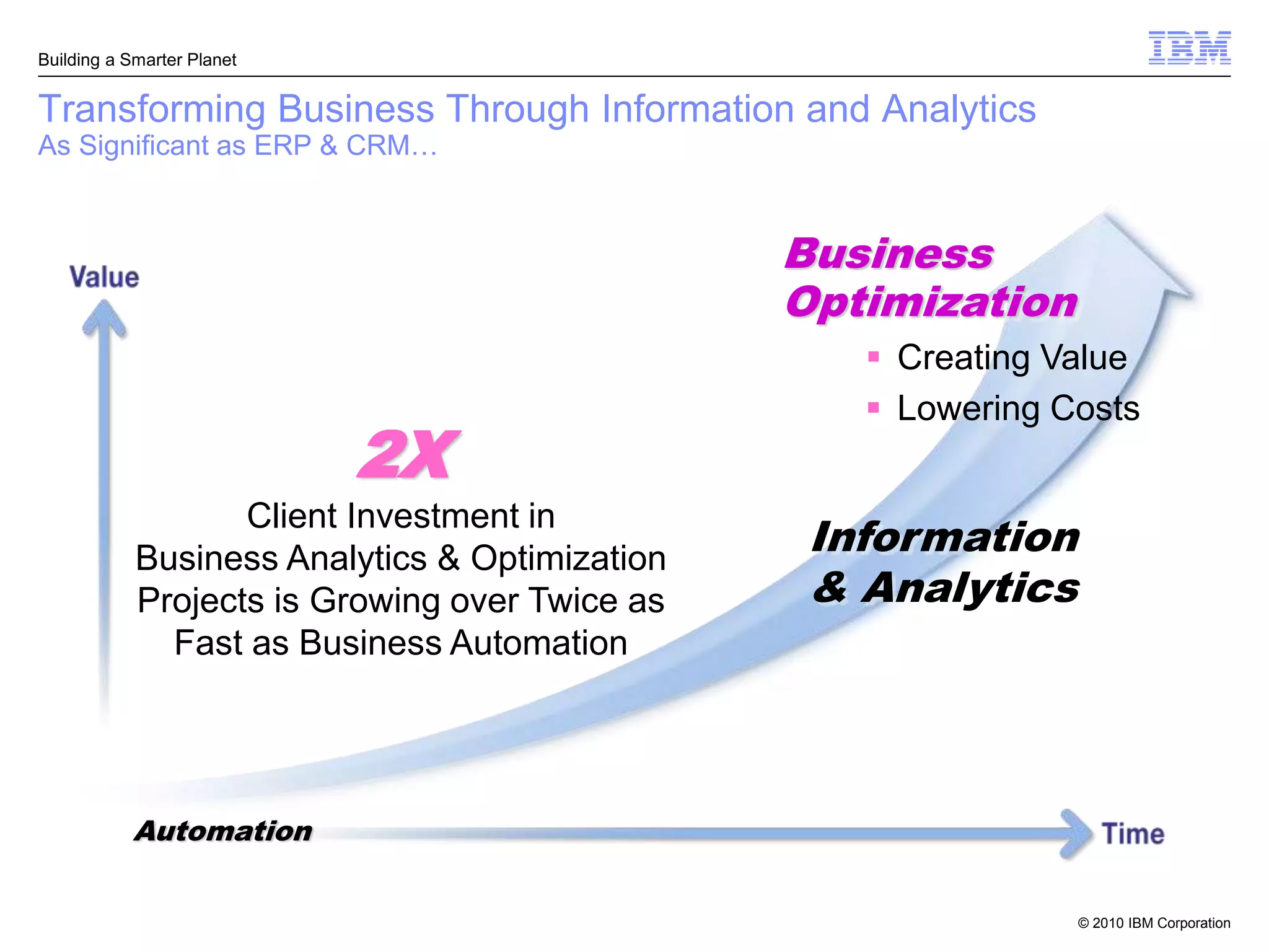 Building a Smarter Planet


Transforming Business Through Information and Analytics
As Significant as ERP & CRM…



                                                Business
                                                Optimization
                                                    Creating Value
                                                    Lowering Costs
                            2X
                                                 Information
                   Client Investment in
            Business Analytics & Optimization
            Projects is Growing over Twice as    & Analytics
              Fast as Business Automation




           Automation

                                                               © 2010 IBM Corporation
 