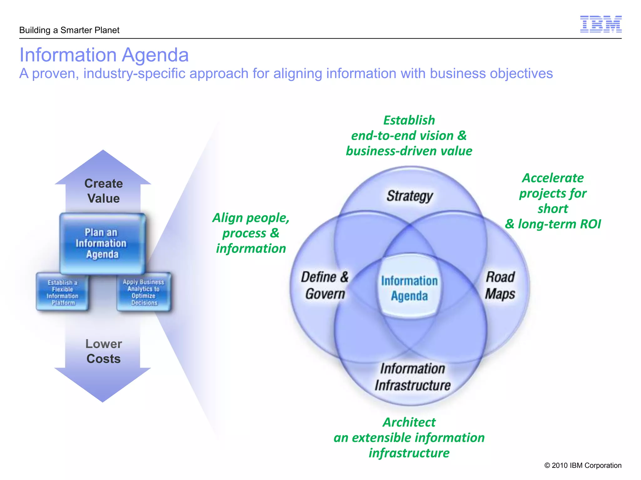 Building a Smarter Planet


Information Agenda
A proven, industry-specific approach for aligning information with business objectives


                                                          Establish
                                                     end-to-end vision &
                                                    business-driven value

                Create                                                           Accelerate
                Value                                                           projects for
                                                                                   short
                               Align people,                                  & long-term ROI
                                process &
                               information




                Lower
                Costs




                                                           Architect
                                                  an extensible information
                                                        infrastructure
                                                                                    © 2010 IBM Corporation
 
