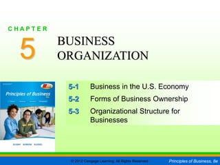 © 2012 Cengage Learning. All Rights Reserved. Principles of Business, 8e
C H A P T E R 5
SLIDE 1
5-1 Business in the U.S. Economy
5-2 Forms of Business Ownership
5-3 Organizational Structure for
Businesses
5
C H A P T E R
BUSINESS
ORGANIZATION
 