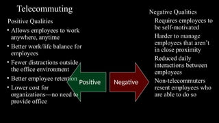 Telework Positive BUSINESS ORGANISATION AND MATERIAL MANAGEMENT.pptx