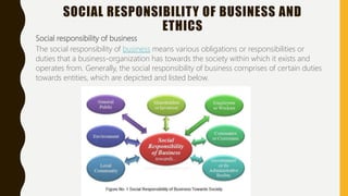 SOCIAL RESPONSIBILITY OF BUSINESS AND
ETHICS
Social responsibility of business
The social responsibility of business means various obligations or responsibilities or
duties that a business-organization has towards the society within which it exists and
operates from. Generally, the social responsibility of business comprises of certain duties
towards entities, which are depicted and listed below.
 