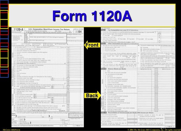 business organization form 1120a