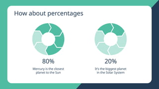 How about percentages
80%
Mercury is the closest
planet to the Sun
20%
It’s the biggest planet
in the Solar System
 