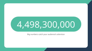 Big numbers catch your audience’s attention
4,498,300,000
 