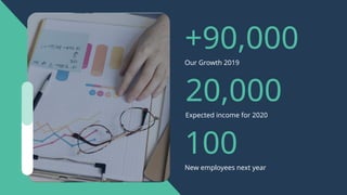 +90,000
Our Growth 2019
100
New employees next year
20,000
Expected income for 2020
 