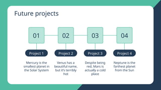 Future projects
Project 1 Project 2 Project 3 Project 4
01 02 03 04
Mercury is the
smallest planet in
the Solar System
Venus has a
beautiful name,
but it’s terribly
hot
Despite being
red, Mars is
actually a cold
place
Neptune is the
farthest planet
from the Sun
 