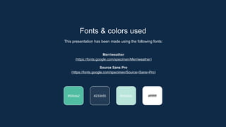 Fonts & colors used
This presentation has been made using the following fonts:
Merriweather
(https://fonts.google.com/specimen/Merriweather)
Source Sans Pro
(https://fonts.google.com/specimen/Source+Sans+Pro)
#233b55 #b9e5da #ffffffff
#50bda2
 