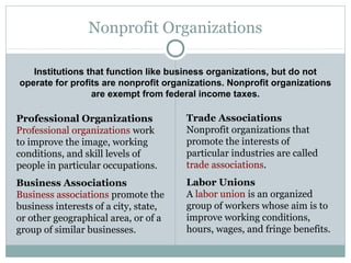 Nonprofit Organizations
Professional Organizations
Professional organizations work
to improve the image, working
conditions, and skill levels of
people in particular occupations.
Business Associations
Business associations promote the
business interests of a city, state,
or other geographical area, or of a
group of similar businesses.
Trade Associations
Nonprofit organizations that
promote the interests of
particular industries are called
trade associations.
Labor Unions
A labor union is an organized
group of workers whose aim is to
improve working conditions,
hours, wages, and fringe benefits.
Institutions that function like business organizations, but do not
operate for profits are nonprofit organizations. Nonprofit organizations
are exempt from federal income taxes.
 