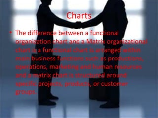 Charts The difference between a functional organization chart and a Matrix organizational chart is a functional chart is arranged within main business functions such as productions, operations, marketing and human resources and a matrix chart is structured around specific projects, products, or customer groups. 