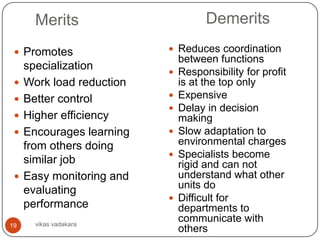 Merits                        Demerits
  Promotes                 Reduces coordination
                               between functions
     specialization
                              Responsibility for profit
    Work load reduction       is at the top only
    Better control           Expensive
                              Delay in decision
    Higher efficiency         making
    Encourages learning      Slow adaptation to
     from others doing         environmental charges
                              Specialists become
     similar job               rigid and can not
    Easy monitoring and       understand what other
                               units do
     evaluating
                              Difficult for
     performance               departments to
       vikas vadakara
                               communicate with
19
                               others
 