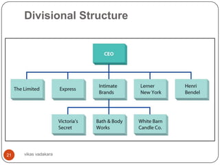 Divisional Structure




21   vikas vadakara
 