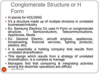 Conglomerate Structure or H
      Form
  H stands for HOLDING
  It’s a structure made up of multiple divisions in unrelated
     businesses/industry
    Ex: Samsung Electrics Co uses H Form or conglomerate
     structure. – Semiconductors, Telecommunications,
     Appliances, Media
    Ex: General Electric- aircraft engines, appliances,
     broadcasting, financial services, lighting products,
     plastics, etc]
    It is essentially a holding company that results from
     unrelated diversification
    This design which results from a strategy of unrelated
     diversification, is a complex to manage
    Managers find that comparing & integrating activities
     among the dissimilar operations are difficlut
23    vikas vadakara
 