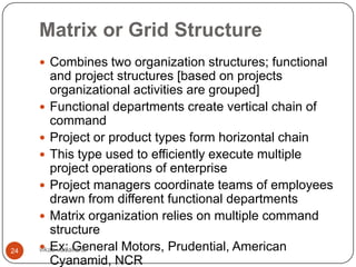 Matrix or Grid Structure
      Combines two organization structures; functional
         and project structures [based on projects
         organizational activities are grouped]
      Functional departments create vertical chain of
         command
      Project or product types form horizontal chain
      This type used to efficiently execute multiple
         project operations of enterprise
      Project managers coordinate teams of employees
         drawn from different functional departments
      Matrix organization relies on multiple command
         structure
24    Ex: General Motors, Prudential, American
     vikas vadakara
         Cyanamid, NCR
 