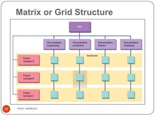 Matrix or Grid Structure




25   vikas vadakara
 