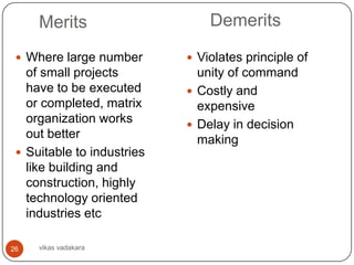 Merits                     Demerits
  Where large number        Violates principle of
   of small projects          unity of command
   have to be executed       Costly and
   or completed, matrix       expensive
   organization works        Delay in decision
   out better                 making
  Suitable to industries
   like building and
   construction, highly
   technology oriented
   industries etc

26   vikas vadakara
 