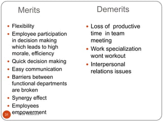 Merits                     Demerits
  Flexibility                 Loss of productive
  Employee participation       time in team
     in decision making         meeting
     which leads to high       Work specialization
     morale, efficiency         wont workout
    Quick decision making
                               Interpersonal
    Easy communication         relations issues
    Barriers between
     functional departments
     are broken
    Synergy effect
    Employees
31
     empowerment
        vikas vadakara
 