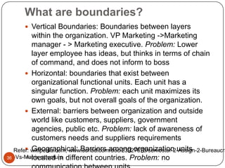What are boundaries?
       Vertical Boundaries: Boundaries between layers
           within the organization. VP Marketing ->Marketing
           manager - > Marketing executive. Problem: Lower
           layer employee has ideas, but thinks in terms of chain
           of command, and does not inform to boss
        Horizontal: boundaries that exist between
           organizational functional units. Each unit has a
           singular function. Problem: each unit maximizes its
           own goals, but not overall goals of the organization.
        External: barriers between organization and outside
           world like customers, suppliers, government
           agencies, public etc. Problem: lack of awareness of
           customers needs and suppliers requirements
        Geographical: Barriers among organization units
   Refer: wikipedia.com, www.scribd.com/doc/23027675/semester-2-Assign-2-Bureaucra
36 -Vs-Matrix-structure different countries. Problem: no
       vikas vadakara in
           located
 