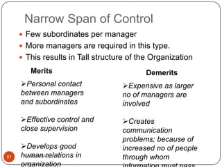 Narrow Span of Control
      Few subordinates per manager
      More managers are required in this type.
      This results in Tall structure of the Organization
        Merits                             Demerits
     Personal contact             Expensive as larger
     between managers              no of managers are
     and subordinates              involved

     Effective control and        Creates
     close supervision             communication
                                   problems; because of
     Develops good                increased no of people
51   human relations in
      vikas vadakara               through whom
     organization
 