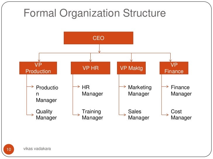 business organizing formal organizational chart