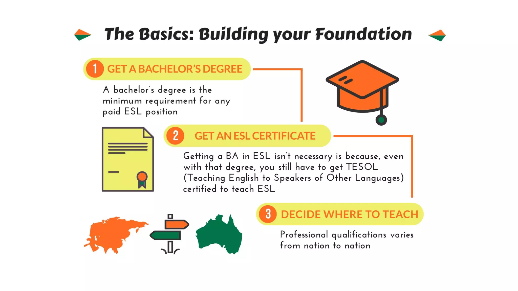 BusinessOTOP How to Become an ESL Teacher | PDF