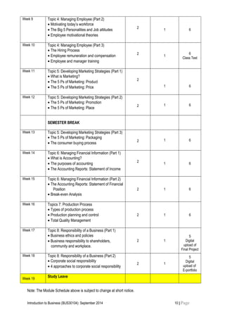 Week 9 Topic 4: Managing Employee (Part 2)
• Motivating today’s workforce
• The Big 5 Personalities and Job attitudes
• Employee motivational theories
2
1 6
Week 10 Topic 4: Managing Employee (Part 3)
• The Hiring Process
• Employee remuneration and compensation
• Employee and manager training
2
1
6
Class Test
Week 11 Topic 5: Developing Marketing Strategies (Part 1)
• What is Marketing?
• The 5 Ps of Marketing: Product
• The 5 Ps of Marketing: Price
2
1 6
Week 12 Topic 5: Developing Marketing Strategies (Part 2)
• The 5 Ps of Marketing: Promotion
• The 5 Ps of Marketing: Place
2 1 6
SEMESTER BREAK
Week 13 Topic 5: Developing Marketing Strategies (Part 3)
• The 5 Ps of Marketing: Packaging
• The consumer buying process
2 1 6
Week 14 Topic 6: Managing Financial Information (Part 1)
• What is Accounting?
• The purposes of accounting
• The Accounting Reports: Statement of Income
2
1 6
Week 15 Topic 6: Managing Financial Information (Part 2)
• The Accounting Reports: Statement of Financial
Position
• Break-even Analysis
2 1 6
Week 16 Topics 7: Production Process
• Types of production process
• Production planning and control
• Total Quality Management
2 1 6
Week 17 Topic 8: Responsibility of a Business (Part 1)
• Business ethics and policies
• Business responsibility to shareholders,
community and workplace.
2 1
5
Digital
upload of
Final Project
Week 18 Topic 8: Responsibility of a Business (Part 2)
• Corporate social responsibility
• 4 approaches to corporate social responsibility
2 1
5
Digital
upload of
E-portfolio
Week 19
Study Leave
Note: The Module Schedule above is subject to change at short notice.
Introduction to Business (BUS30104): September 2014 10 | Page
 
