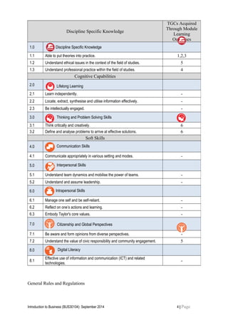 General Rules and Regulations
Introduction to Business (BUS30104): September 2014 4 | Page
Discipline Specific Knowledge
TGCs Acquired
Through Module
Learning
Outcomes
1.0 Discipline Specific Knowledge
1.1 Able to put theories into practice. 1,2,3
1.2 Understand ethical issues in the context of the field of studies. 5
1.3 Understand professional practice within the field of studies. 4
Cognitive Capabilities
2.0 Lifelong Learning
2.1 Learn independently. -
2.2 Locate, extract, synthesise and utilise information effectively. -
2.3 Be intellectually engaged. -
3.0 Thinking and Problem Solving Skills
3.1 Think critically and creatively. 6
3.2 Define and analyse problems to arrive at effective solutions. 6
Soft Skills
4.0 Communication Skills
4.1 Communicate appropriately in various setting and modes. -
5.0 Interpersonal Skills
5.1 Understand team dynamics and mobilise the power of teams. -
5.2 Understand and assume leadership. -
6.0 Intrapersonal Skills
6.1 Manage one self and be self-reliant. -
6.2 Reflect on one’s actions and learning. -
6.3 Embody Taylor's core values. -
7.0 Citizenship and Global Perspectives
7.1 Be aware and form opinions from diverse perspectives. -
7.2 Understand the value of civic responsibility and community engagement. 5
8.0 Digital Literacy
8.1
Effective use of information and communication (ICT) and related
technologies.
-
 