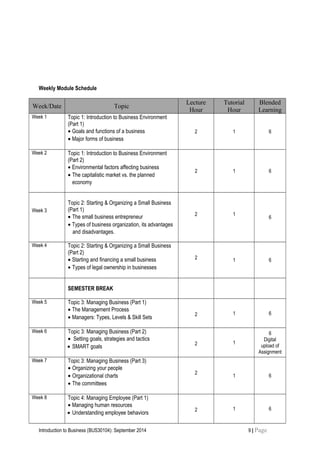 Weekly Module Schedule
Week/Date Topic
Lecture
Hour
Tutorial
Hour
Blended
Learning
Week 1 Topic 1: Introduction to Business Environment
(Part 1)
• Goals and functions of a business
• Major forms of business
2 1 6
Week 2 Topic 1: Introduction to Business Environment
(Part 2)
• Environmental factors affecting business
• The capitalistic market vs. the planned
economy
2 1 6
Week 3
Topic 2: Starting & Organizing a Small Business
(Part 1)
• The small business entrepreneur
• Types of business organization, its advantages
and disadvantages.
2 1
6
Week 4 Topic 2: Starting & Organizing a Small Business
(Part 2)
• Starting and financing a small business
• Types of legal ownership in businesses
2 1 6
SEMESTER BREAK
Week 5 Topic 3: Managing Business (Part 1)
• The Management Process
• Managers: Types, Levels & Skill Sets
2 1 6
Week 6 Topic 3: Managing Business (Part 2)
• Setting goals, strategies and tactics
• SMART goals
2 1
6
Digital
upload of
Assignment
Week 7 Topic 3: Managing Business (Part 3)
• Organizing your people
• Organizational charts
• The committees
2
1 6
Week 8 Topic 4: Managing Employee (Part 1)
• Managing human resources
• Understanding employee behaviors
2 1 6
Introduction to Business (BUS30104): September 2014 9 | Page
 
