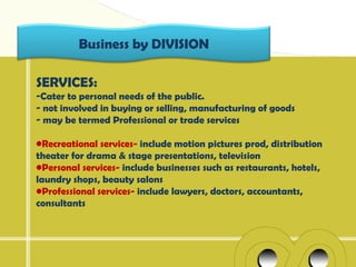 Business by DIVISION

SERVICES:
-Cater to personal needs of the public.
- not involved in buying or selling, manufacturing of goods
- may be termed Professional or trade services

•Recreational services- include motion pictures prod, distribution
theater for drama & stage presentations, television
•Personal services- include businesses such as restaurants, hotels,
laundry shops, beauty salons
•Professional services- include lawyers, doctors, accountants,
consultants
 