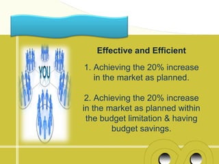 Effective and Efficient
1. Achieving the 20% increase
   in the market as planned.

 2. Achieving the 20% increase
in the market as planned within
 the budget limitation & having
        budget savings.
 