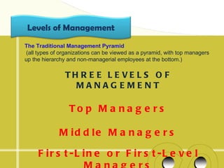 Levels of Management
The Traditional Management Pyramid
 (all types of organizations can be viewed as a pyramid, with top managers
up the hierarchy and non-managerial employees at the bottom.)

                TH R E E L E VE L S O F
                  MANAGEMENT

                 To p M a n a g e rs

             M id d le M a n a g e r s

     F i r s t -L i n e o r F i r s t - L e v e l
 