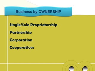Business by OWNERSHIP


Single/Sole Proprietorship
Partnership
Corporation
Cooperatives
 