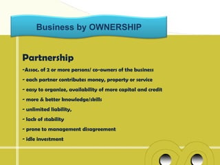 Business by OWNERSHIP


Partnership
-Assoc. of 2 or more persons/ co-owners of the business
- each partner contributes money, property or service
- easy to organize, availability of more capital and credit
- more & better knowledge/skills
- unlimited liability,
- lack of stability
- prone to management disagreement
- idle investment
 