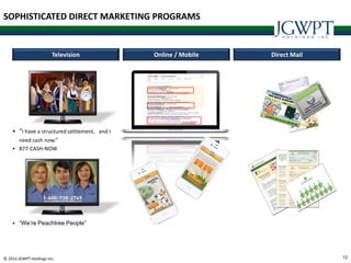 12© 2014 JGWPT Holdings Inc.
Direct MailOnline / MobileTelevision
 “I have a structured settlement, and I
need cash now.”
 877-CASH-NOW
 “We’re Peachtree People”
SOPHISTICATED DIRECT MARKETING PROGRAMS
 