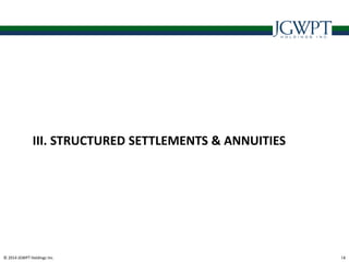 © 2014 JGWPT Holdings Inc. 1414
III. STRUCTURED SETTLEMENTS & ANNUITIES
 