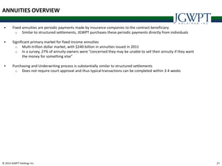 © 2014 JGWPT Holdings Inc. 2121
ANNUITIES OVERVIEW
 Fixed annuities are periodic payments made by insurance companies to the contract beneficiary
o Similar to structured settlements, JGWPT purchases these periodic payments directly from individuals
 Significant primary market for fixed income annuities
o Multi-trillion dollar market, with $240 billion in annuities issued in 2011
o In a survey, 27% of annuity owners were “concerned they may be unable to sell their annuity if they want
the money for something else”
 Purchasing and Underwriting process is substantially similar to structured settlements
o Does not require court approval and thus typical transactions can be completed within 3-4 weeks
 