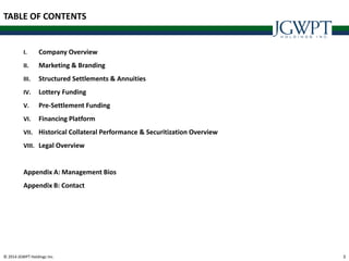 © 2014 JGWPT Holdings Inc. 33
TABLE OF CONTENTS
I. Company Overview
II. Marketing & Branding
III. Structured Settlements & Annuities
IV. Lottery Funding
V. Pre-Settlement Funding
VI. Financing Platform
VII. Historical Collateral Performance & Securitization Overview
VIII. Legal Overview
Appendix A: Management Bios
Appendix B: Contact
 