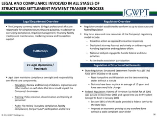 38© 2014 JGWPT Holdings Inc.
 The Company currently retains 30 legal professionals that are
responsible for corporate counseling and guidance, in addition to
overseeing compliance, litigation management, financing facility
creation and maintenance, marketing review and transaction
support
 Legal team maintains compliance oversight and responsibility
over three core components:
– Education: Review and tracking of statutes, legislation and
other matters in each state that do or could impact the
Company’s businesses
– Training: Policy creation, dissemination and training of
personnel
– Audit: File review (statutory compliance, facility
compliance), 3rd party AUP participation and review
9 Attorneys
21 Legal Operations /
Paralegals
JGWPT Regulatory Overview
 Regulatory model established to conform to up-to-date state and
federal legislation
 Key focus areas and core resources of the Company’s regulatory
model include:
 Proactive action as opposed to reactive responses
 Dedicated attorney focused exclusively on addressing and
handling legislative and regulatory affairs
 National lobbyist engaged to handle federal and state
activities
 Active trade association participation
Legal Department Overview Regulatory Overview
Regulation of Structured Settlements
 State Regulation: Structured Settlement Transfer Acts (SSTAs)
have been enacted in 48 states
– New Hampshire and Wisconsin are the two remaining
states without a statute
– Statutes have been in place an average of 10 years and
have seen very little change
 Federal Regulation: Victims of Terrorism Tax Relief Act of 2001
was passed in December 2001 and signed into law by President
George W. Bush in January 2002
– Section 5891 of the IRS code provided a federal overlay to
the state laws
– Imposed an economic penalty to any transfers done
without a state compliant court order
LEGAL AND COMPLIANCE INVOLVED IN ALL STAGES OF
STRUCTURED SETTLEMENT PAYMENT TRANSER PROCESS
 
