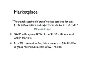 Marketplace
    “The global sustainable ‘green’ market accounts for over
     $1.37 trillion dollars and expected to double in a decade.”
                        - CRB June 2010 report

•    GAPP will capture 0.2% of the $1.37 trillion annual
     Green markets.

•    At a 2% transaction fee, this amounts to $54.8 Million
     in gross revenue, at a cost of $21 Million.
 