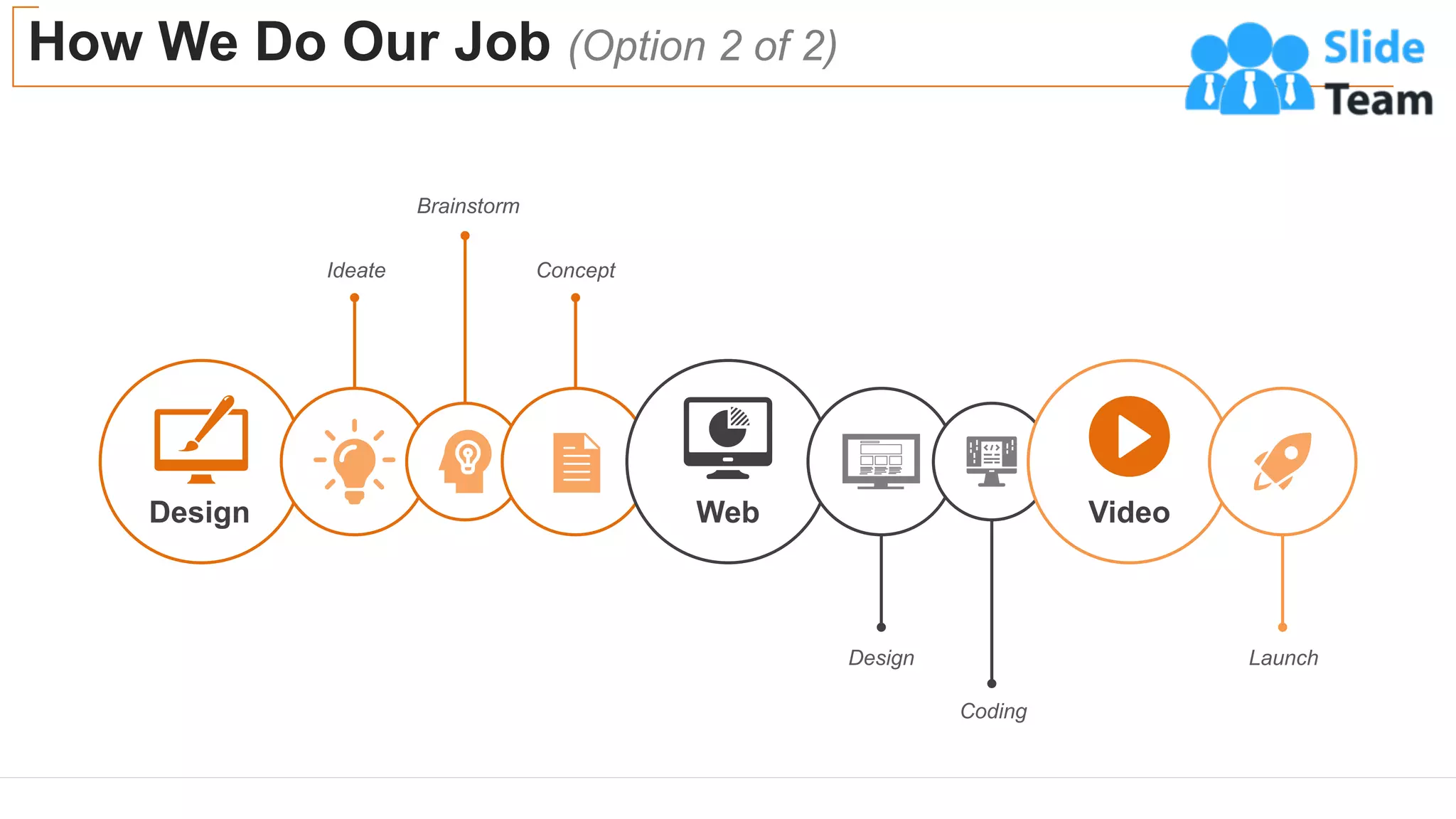 How We Do Our Job (Option 2 of 2)
22
Ideate
Brainstorm
Concept
Design
Coding
Launch
Design Web Video
 