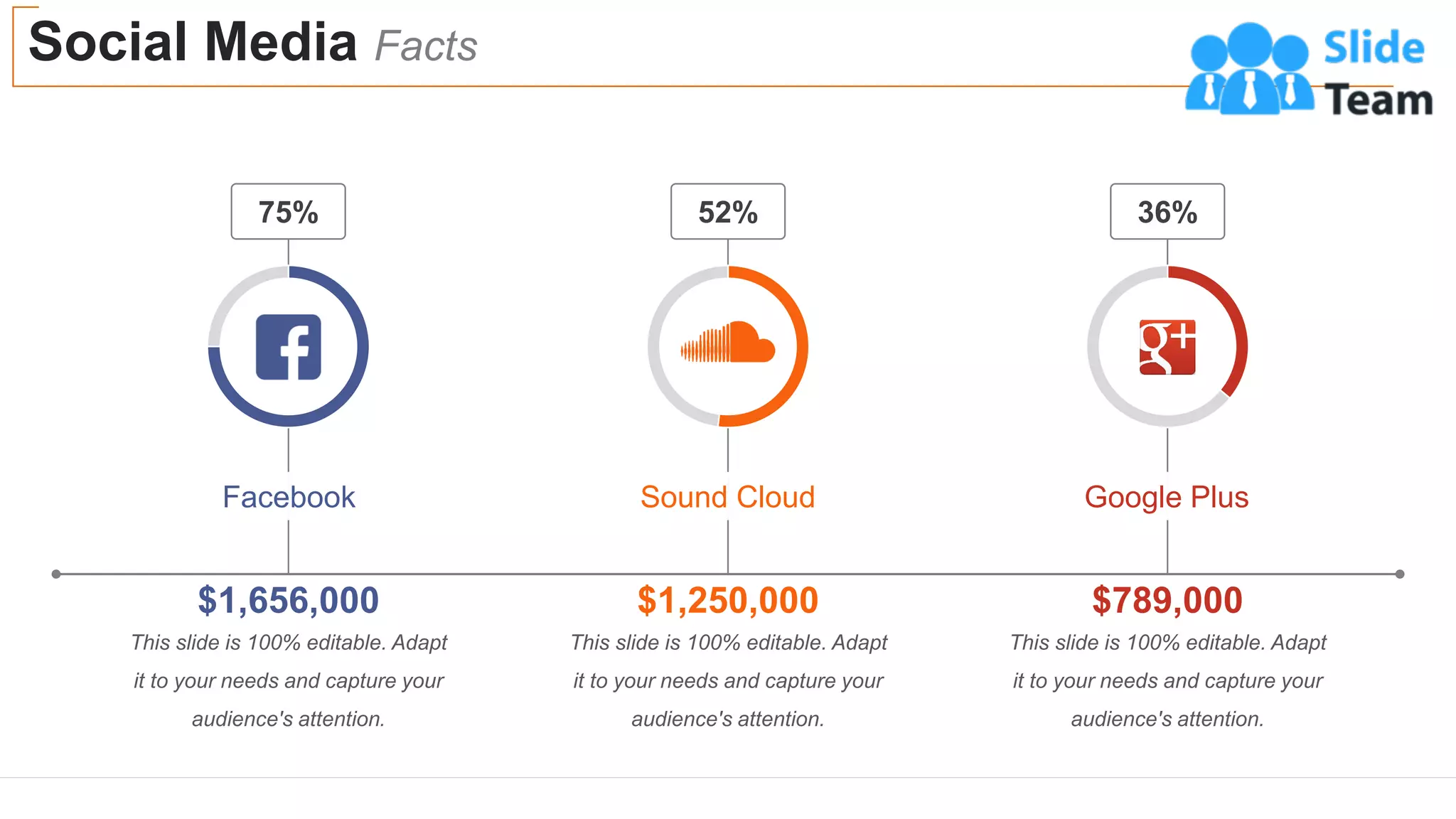 Social Media Facts
26
75%
$1,656,000
This slide is 100% editable. Adapt
it to your needs and capture your
audience's attention.
52%
$1,250,000
This slide is 100% editable. Adapt
it to your needs and capture your
audience's attention.
36%
$789,000
This slide is 100% editable. Adapt
it to your needs and capture your
audience's attention.
Facebook Sound Cloud Google Plus
 