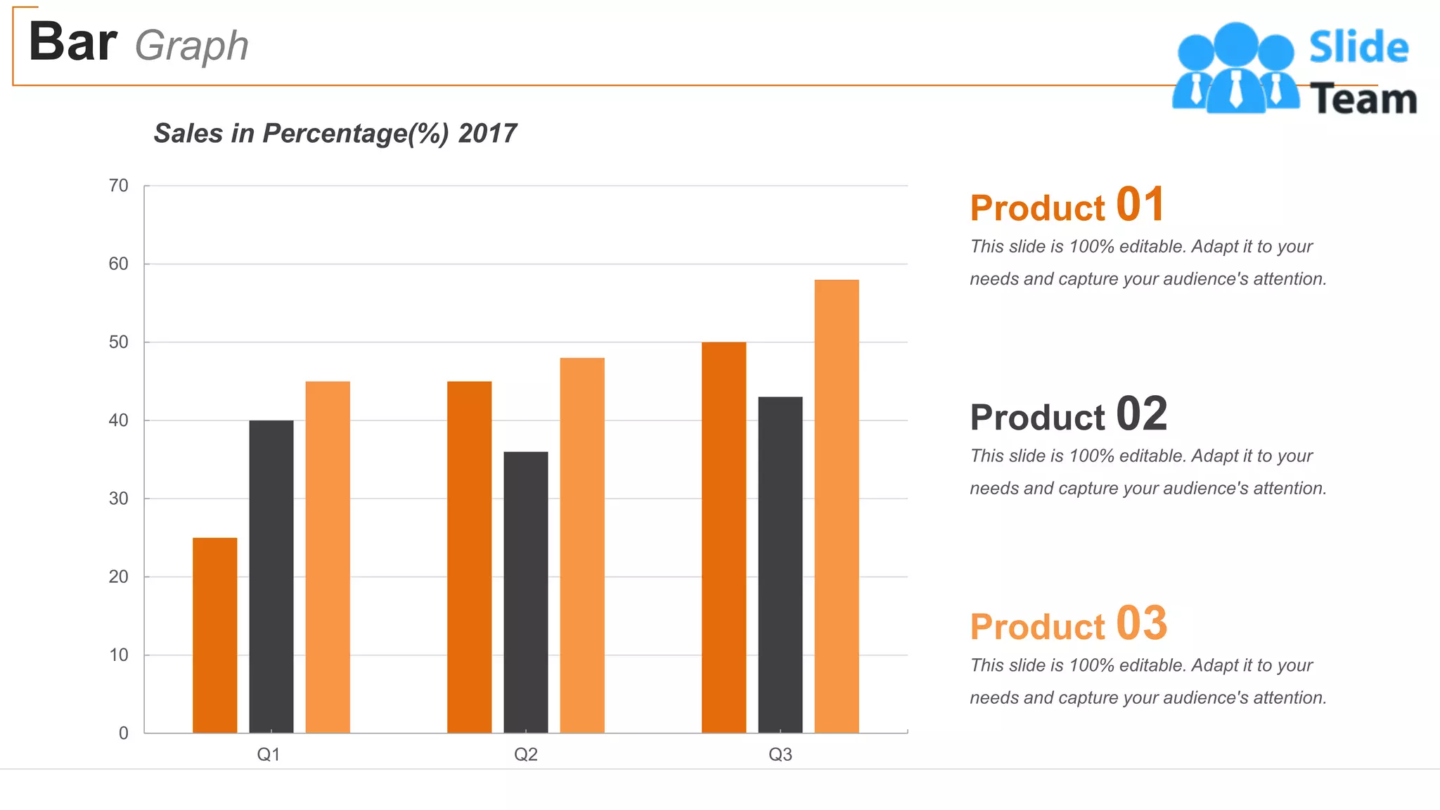Bar Graph
55
0
10
20
30
40
50
60
70
Q1 Q2 Q3
Product 01
This slide is 100% editable. Adapt it to your
needs and capture your audience's attention.
Product 02
This slide is 100% editable. Adapt it to your
needs and capture your audience's attention.
Product 03
This slide is 100% editable. Adapt it to your
needs and capture your audience's attention.
Sales in Percentage(%) 2017
 