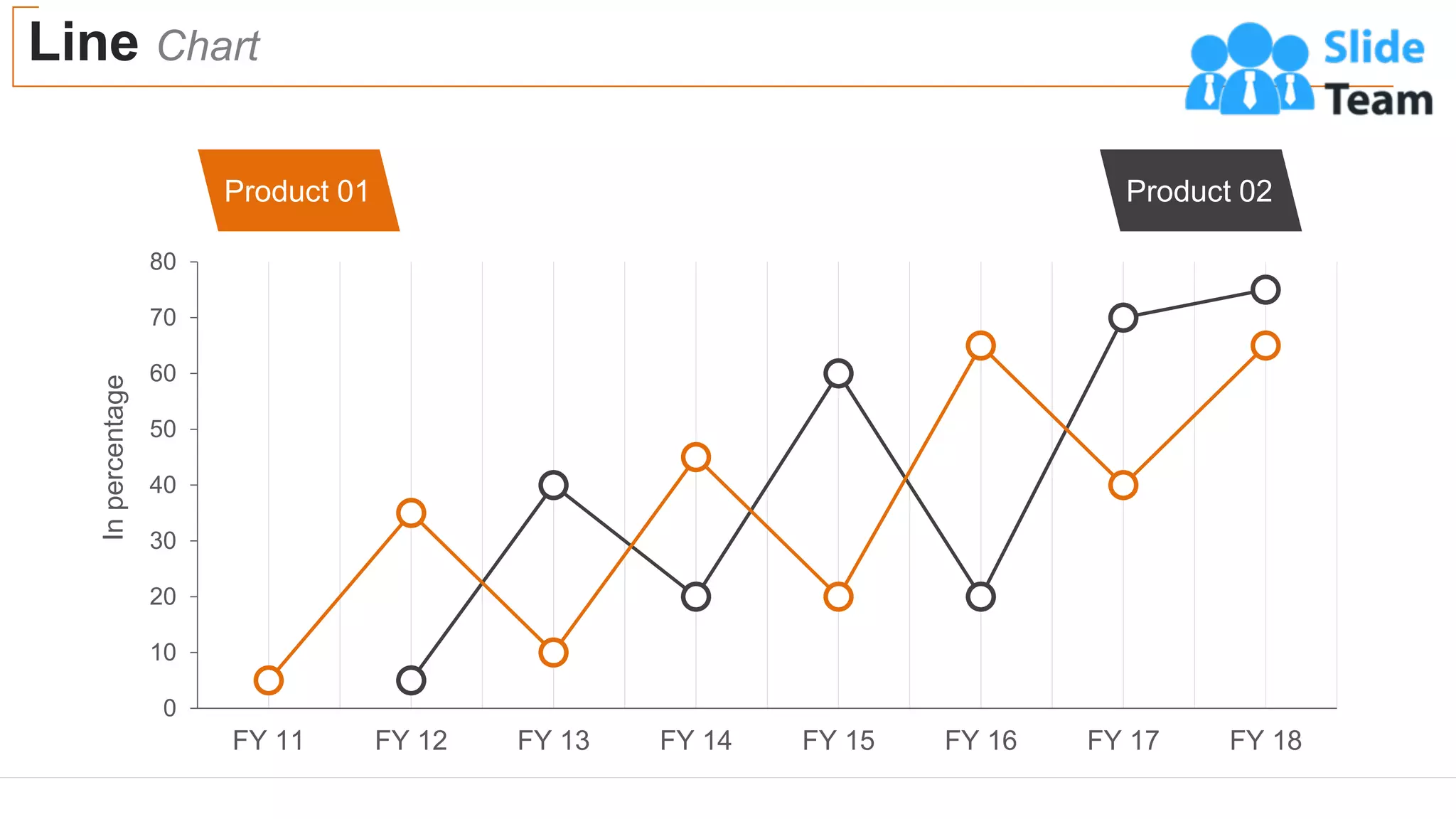 Line Chart
56
0
10
20
30
40
50
60
70
80
FY 11 FY 12 FY 13 FY 14 FY 15 FY 16 FY 17 FY 18
In
percentage
Product 01 Product 02
 