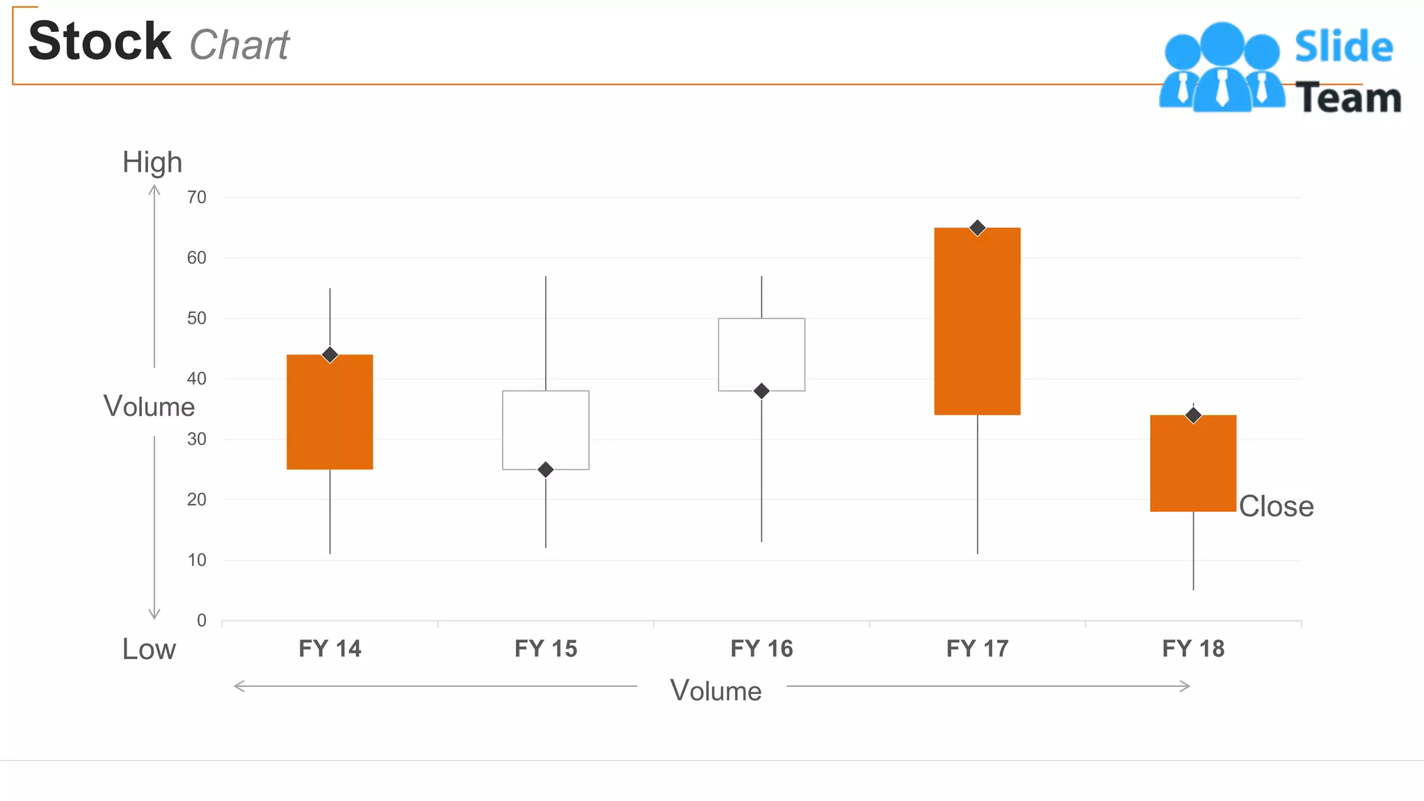 Stock Chart
59
0
10
20
30
40
50
60
70
FY 14 FY 15 FY 16 FY 17 FY 18
Volume
Volume
High
Low
Close
 