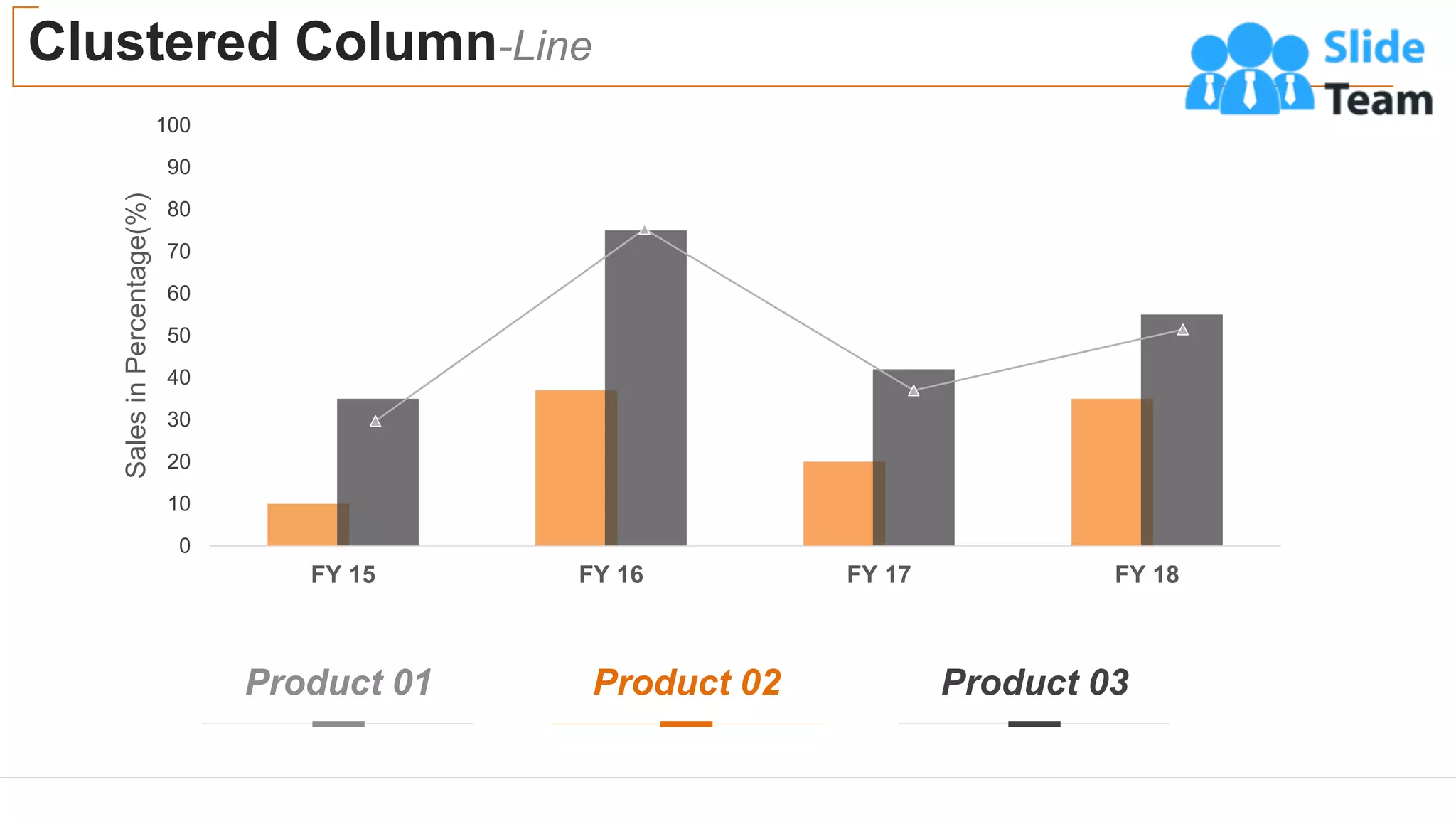 Clustered Column-Line
0
10
20
30
40
50
60
70
80
90
100
FY 15 FY 16 FY 17 FY 18
Sales
in
Percentage(%)
62
Product 01 Product 02 Product 03
 