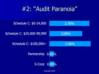 #2: “Audit Paranoia”




       Copyright 2009
 