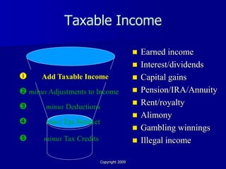 Taxable Income

                                               Earned income
                                               Interest/dividends
     Add Taxable Income                       Capital gains
 minus Adjustments to Income                  Pension/IRA/Annuity
                                               Rent/royalty
      minus Deductions
                                               Alimony
      times Tax Bracket
                                               Gambling winnings
      minus Tax Credits                       Illegal income

                           Copyright 2009
 